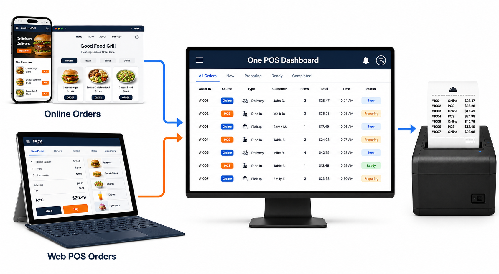 Online Ordering Integration